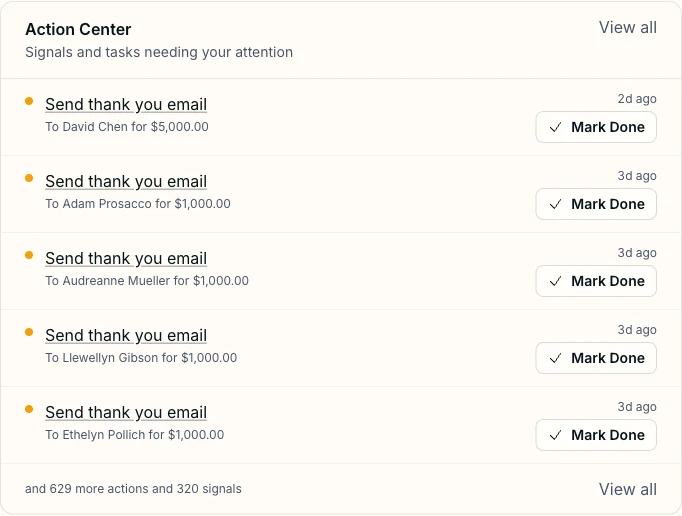 The Action Center card, titled Signals and tasks needing your attention. Five tasks to send a thank-you email, each naming the donor and the gift amount, with how long ago it came in and a Mark Done button.