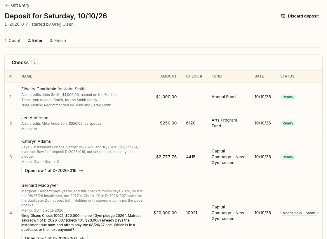 Gift Entry, the Enter step of the deposit for Saturday, 10/10/26, with steps Count, Enter and Finish and eight checks. Row 1: a $1,000 Fidelity Charitable grant that also credits John Smith, named on the For line. Row 2: Jen Anderson, $250, also crediting her spouse. Row 3: Kathryn Adams, $2,777.76, paying two installments on her capital campaign pledge, one overdue. Row 4: Gerhard MacGyver, $20,000, marked Needs help for Sarah, with a note that an earlier check looks like the duplicate: do not post both, holding until someone confirms the paper checks.